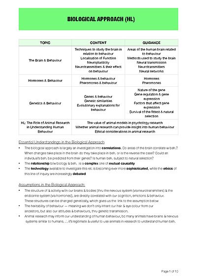 Cover page of IB SL/HL Psychology 2018-2019 notes: Biological Approach HL (Paper One)