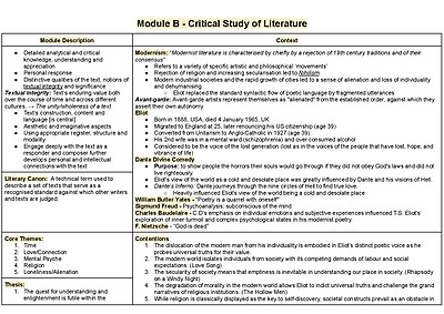 Cover page of Essay Plans for ALL modules 