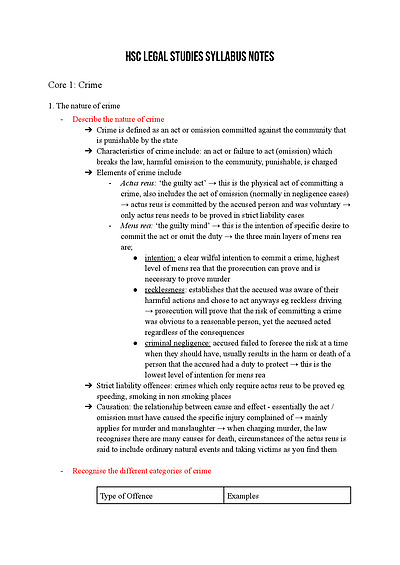 Cover page of BAND 6 HSC LEGAL STUDIES NOTES