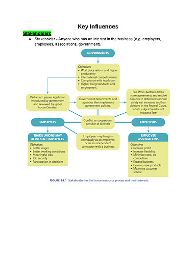Cover page of Year 12 Business Studies - Brief Notes On Human Resources Key Influences