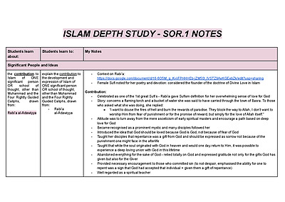 Cover page of Islam Depth Study Notes