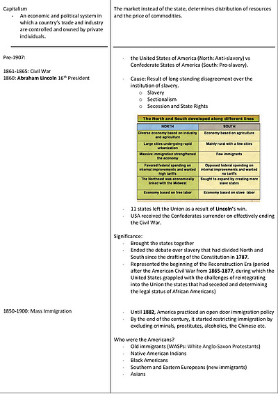 Cover page of WACE Year 11 Modern History Unit 1 Capitalism and the American Experience Full Notes