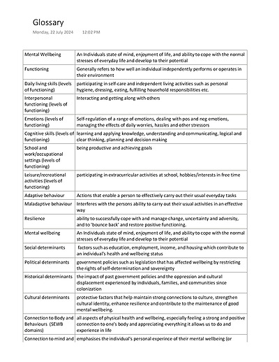 Cover page of Unit 4 AOS2 Psychology Notes - How is Mental Wellbeing supported and Maintained?