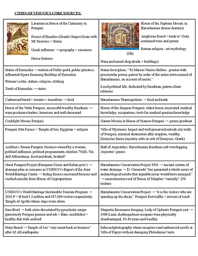 Cover page of Core Study: Pompeii and Herculaneum