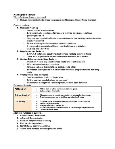 Cover page of A&F Budgets Theory