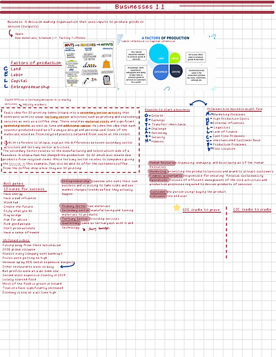 Cover page of Business HL unit 1 notes 