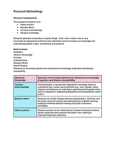 Cover page of Band 6 CAFS in depth notes (all content)