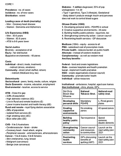 Cover page of Band 6 PDHPE summary notes