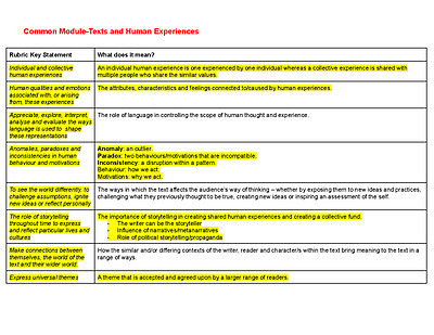 Cover page of YEAR 12 ENGLISH ADVANCED NOTES-COMMON MODULE