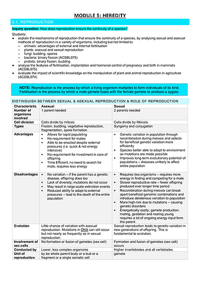 Cover page of HSC Biology Yr 12 Module 5 notes