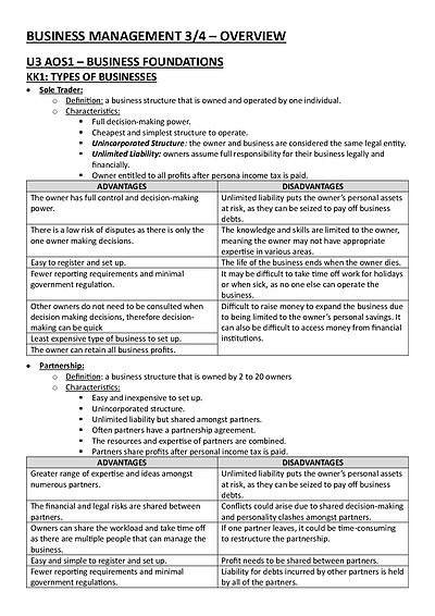 Cover page of BUSMAN 3/4 Notes