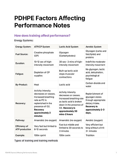 Cover page of PDHPE Factors Affecting Performance Full Notes