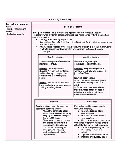 Cover page of Parenting and Caring (2024)