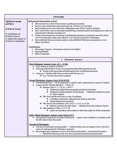 Cover page of Complete SOR2 Notes - Christianity (2024)