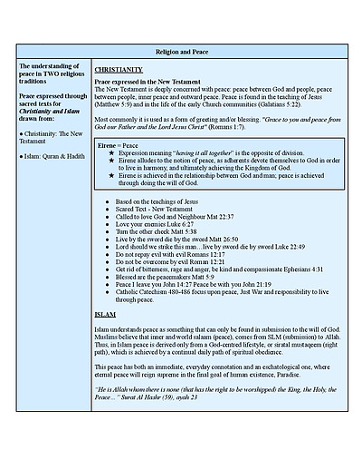 Cover page of Complete SOR2 Notes - Religion and Peace (2024)