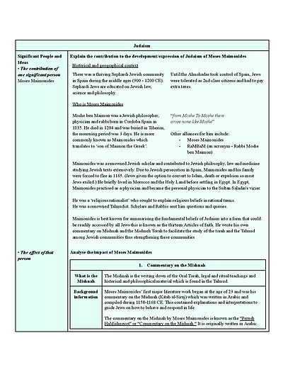 Cover page of Complete SOR2 Notes - Judaism (2024)