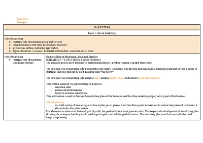 Cover page of Business Studies - Marketing Notes Detailed