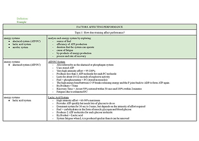Cover page of PDHPE - Core 2 - Factors Affecting Performance