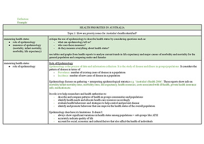 Cover page of PDHPE - Core 1 - Health Priorities In Australia