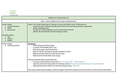 Cover page of PDHPE - Option - Improving Performance