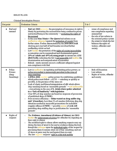 Cover page of Legal Studies - Crime Essay Plans