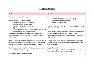 Cover page of CONCEPTS OF MUSIC - HSC MUSIC 1