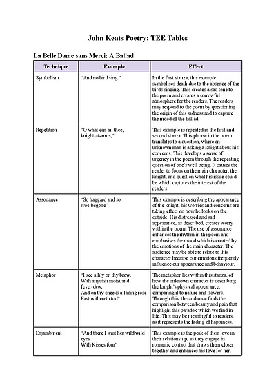 Cover page of John Keats Poetry: TEE Tables - HSC English Advanced
