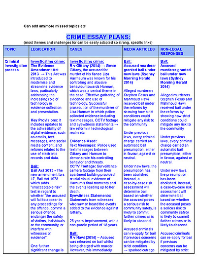 Cover page of Band 6 Legal Studies essay plans for Crime, Consumers and Workplace