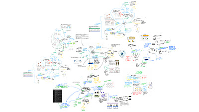 Cover page of VCE Biology 1/2 Chapter 7 Inheritance - Summary Mindmap