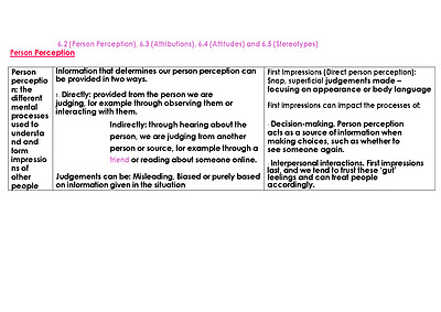 Cover page of PSYCHOLOGY - UNIT 2 ENTIRE NOTES