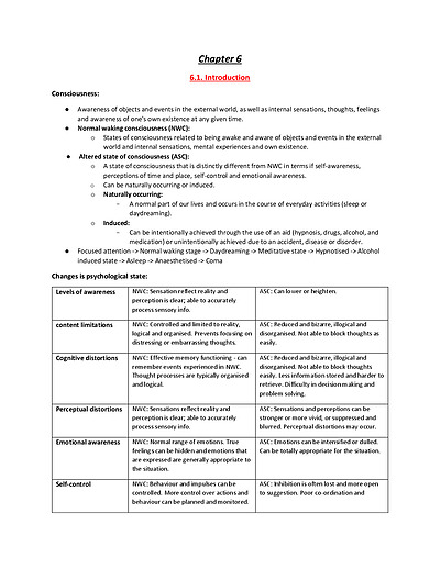 Cover page of Psychology Unit 4 notes