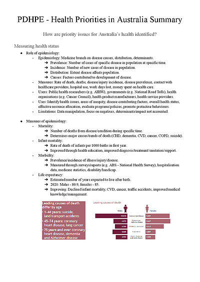 Cover page of Summary notes for pdhpe, biology, food technology and religion