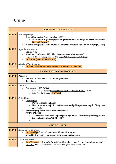 Cover page of BAND 6 LEGAL STUDIES HSC ESSAY PLANS