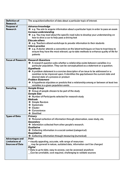 Cover page of YEAR 12 CAFS NOTES (includes relevant statistics/examples)