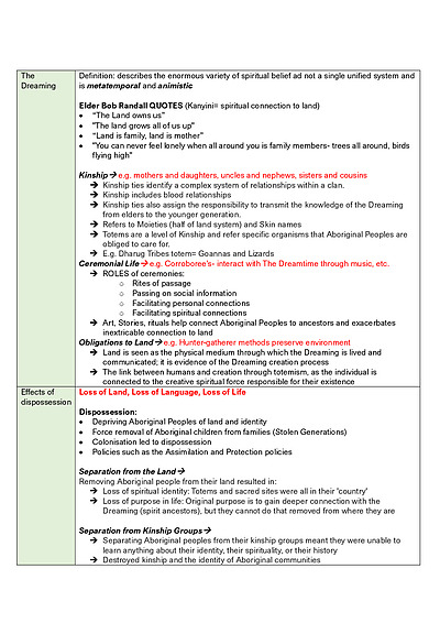 Cover page of YEAR 12 SORII NOTES (includes relevant examples/quotes)
