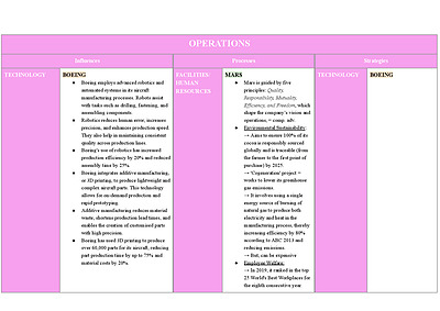 Cover page of BAND 6 BUSINESS CASE STUDIES FOR EVER KBF