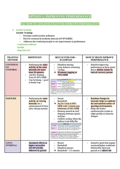 Cover page of BAND 6 PDHPE OPTION 1 IMPROVING PERFORMANCE NOTES