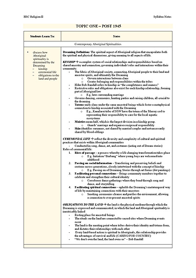 Cover page of SOR II - BAND 6 NOTES (Post 1945 & Religion and Non Religion)