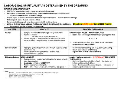 Cover page of STUDIES OF RELIGION 1 - CONTEMPORARY ABORIGINAL SPIRITUALITIES NOTES