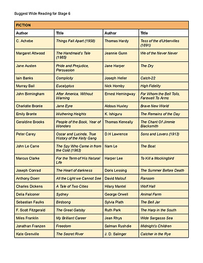 Cover page of English Advanced Wide Reading List