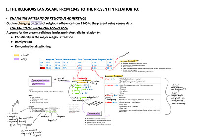 Cover page of STUDIES OF RELIGION 1 - RELIGIOUS EXPRESSION IN AUSTRALIA 1945-PRESENT NOTES