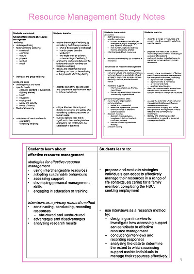 Cover page of Unit 1: Resource Management