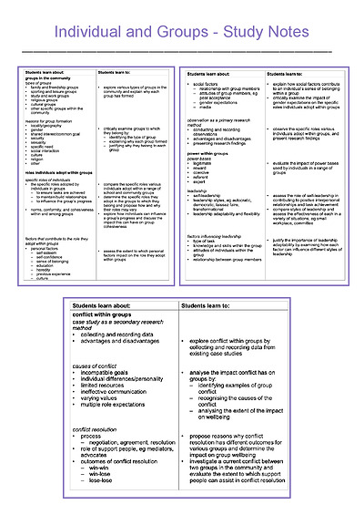 Cover page of Unit 2: Individuals & Groups