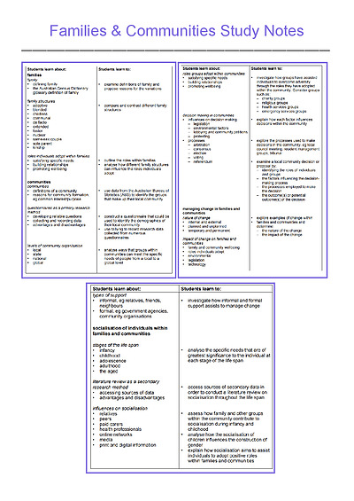 Cover page of Unit 3: Families & Communities