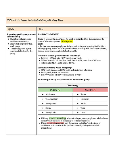 Cover page of Unit 5: Groups in Context (Category A)