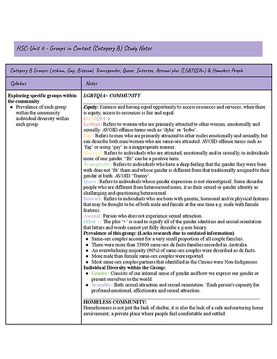 Cover page of Unit 6: Groups in Context (Category B)