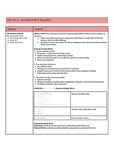 Cover page of Unit 8: Individuals and Work
