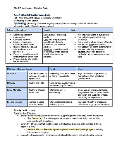 Cover page of PDHPE Y12 Notes