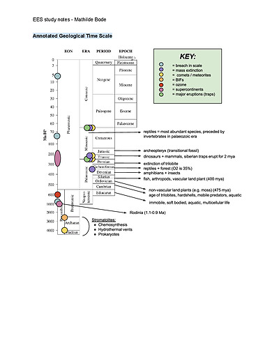 Cover page of EES Annotated Geological Timescale