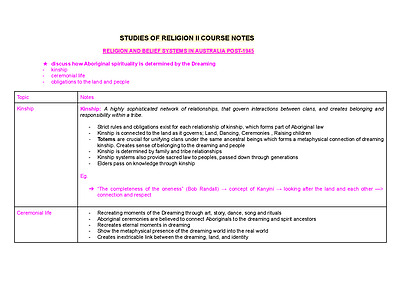 Cover page of BAND 6 Studies of Religion II Completed Course Notes (Includes relevant examples/quotes)